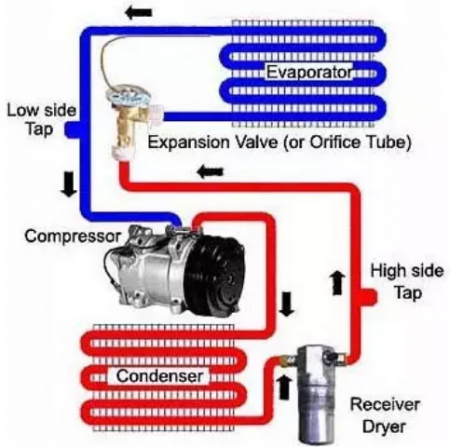 恒溫恒濕試驗(yàn)箱的制冷原理